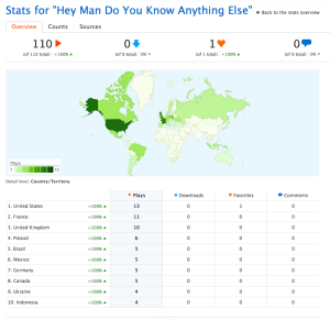 Hey man do you know stats