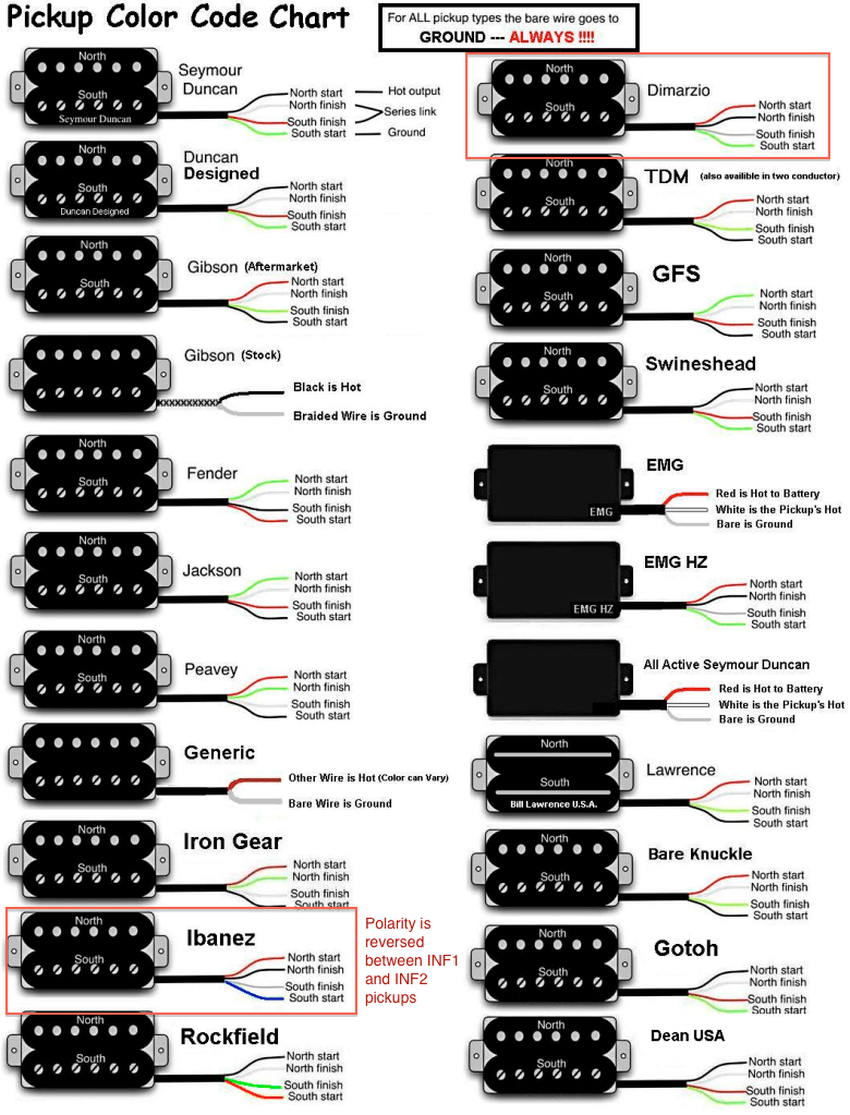 Pickup Code Chart Annotated