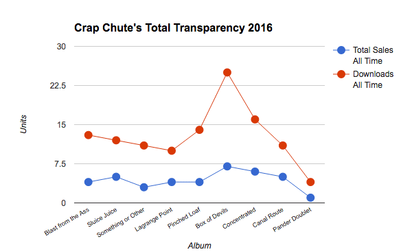 chart-downloads-sales